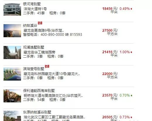 藏龙岛房价为什么这么贵,藏龙岛未来房价预测