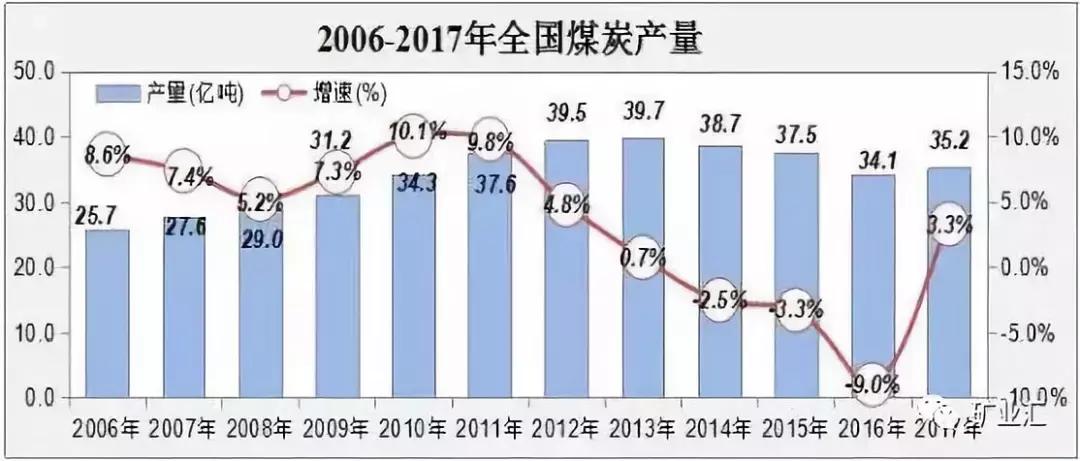 全国十强煤企,营收过千亿的中国企业