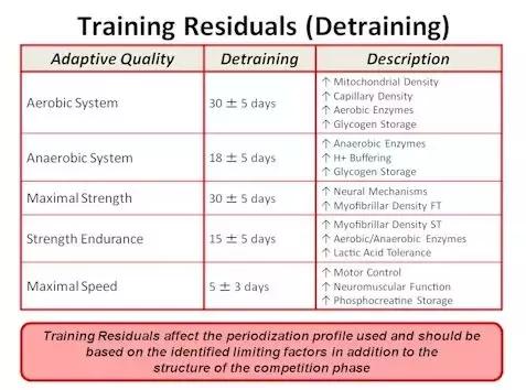 马拉松的基本常识初跑者必备,马拉松赛前一个月训练计划表
