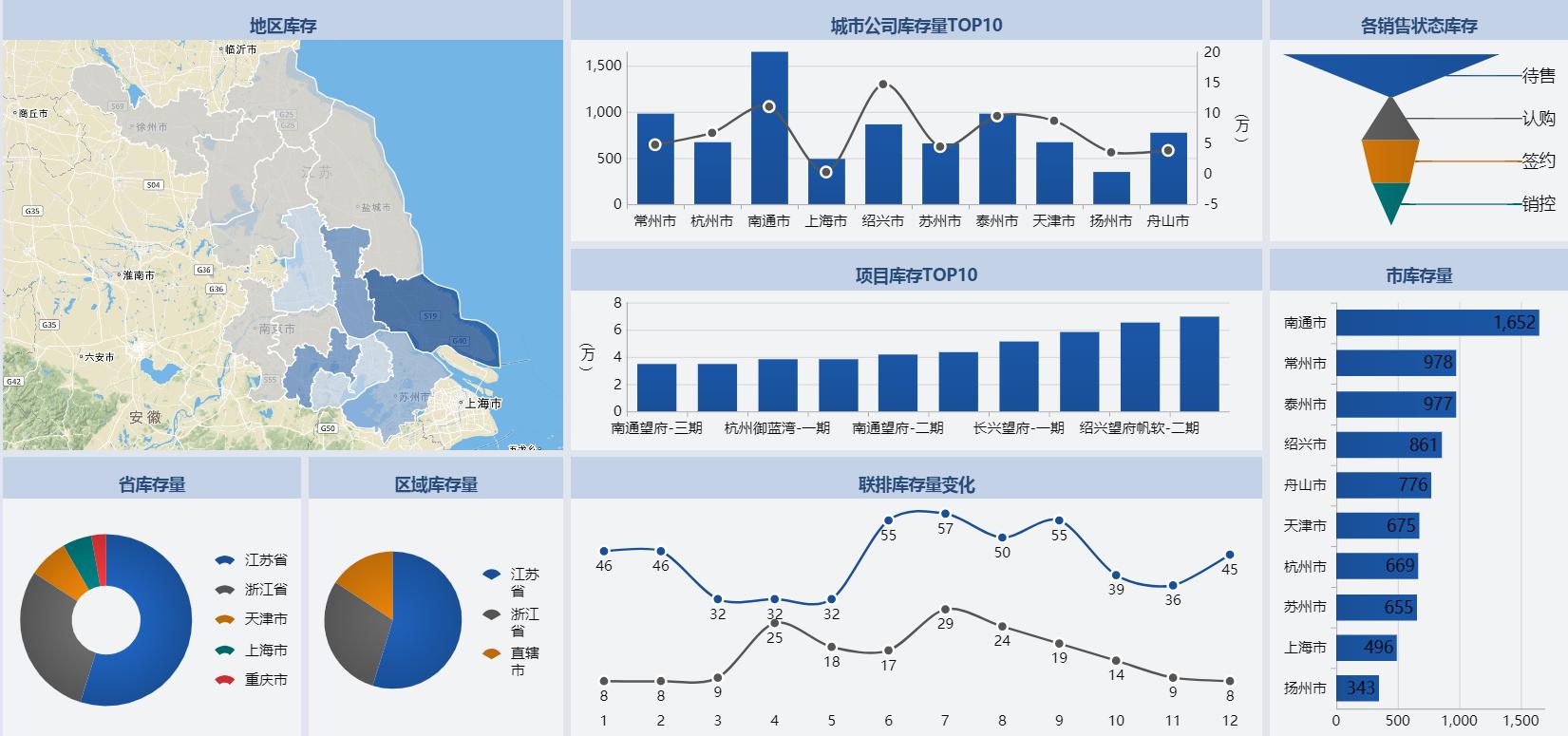 圈外同学数据分析入门,宏观经济数据分析入门