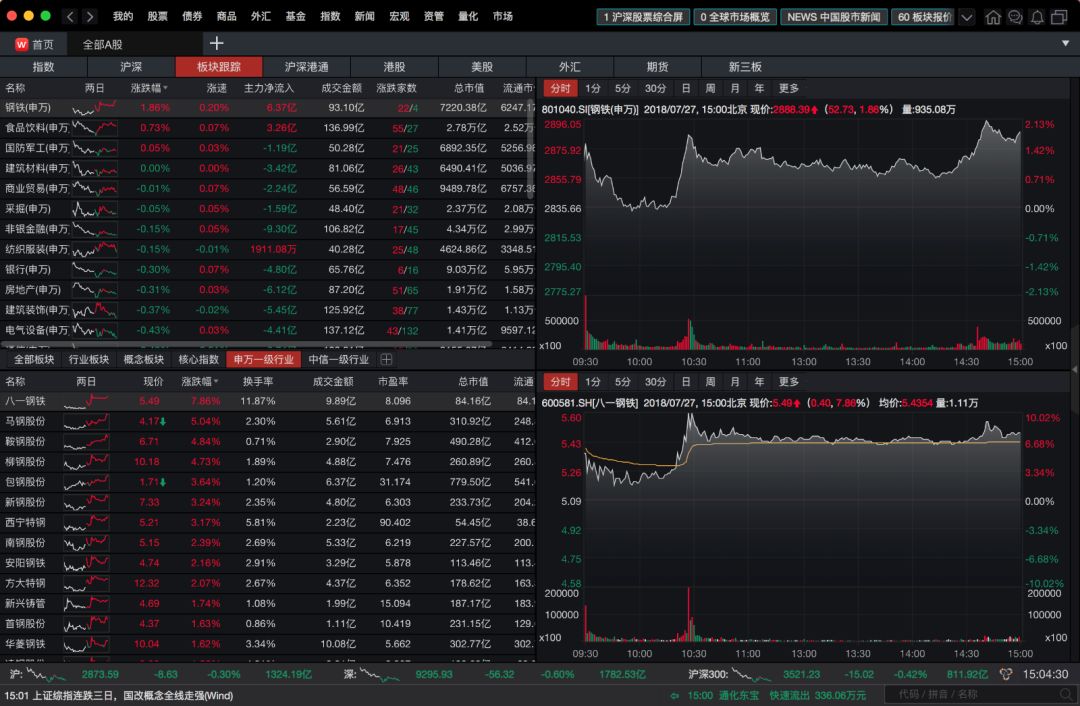 wind金融终端最好的功能,wind金融终端免费体验
