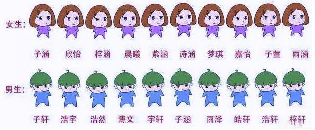 子涵取名方式大全,子涵子轩取名