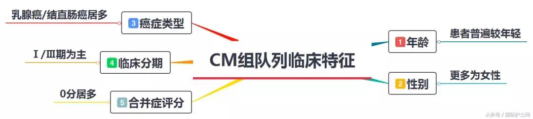 中医治疗癌症率,中医治疗癌症死亡率