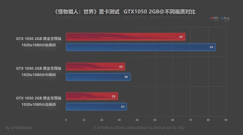 ps4怪物猎人世界冰原开荒装备推荐,怪物猎人曙光switch开荒武器推荐