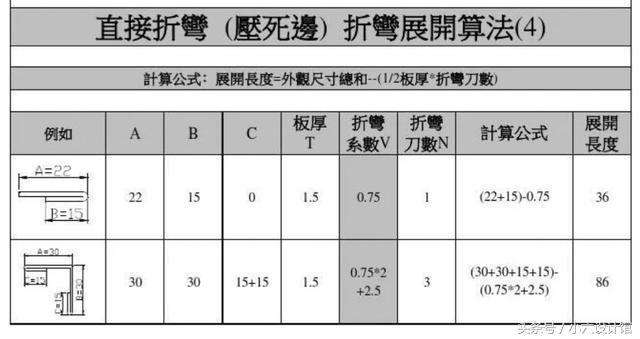 折弯有技术含量吗,折弯工艺的基本知识