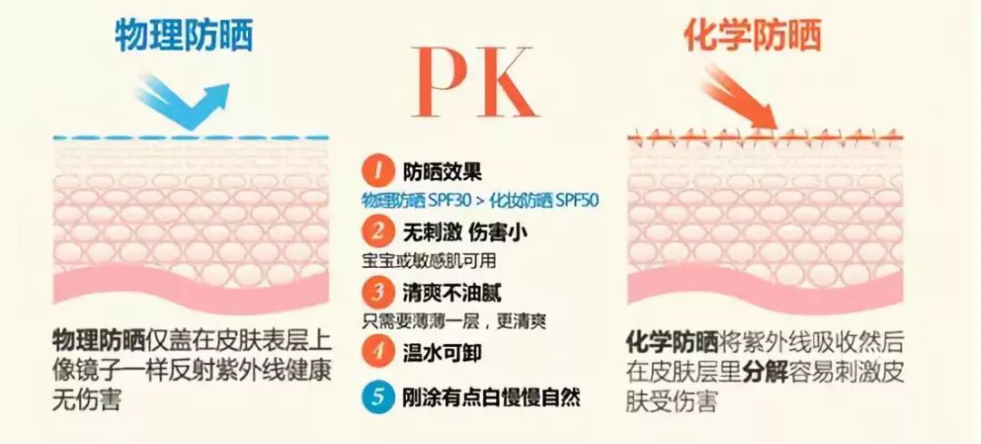 适合户外运动的平价防晒霜测评,运动型防晒霜平时可以用吗