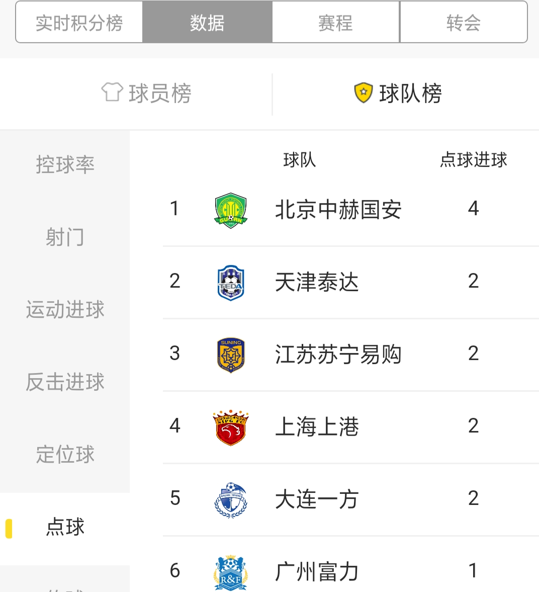 国安数据,北京国安战绩查询