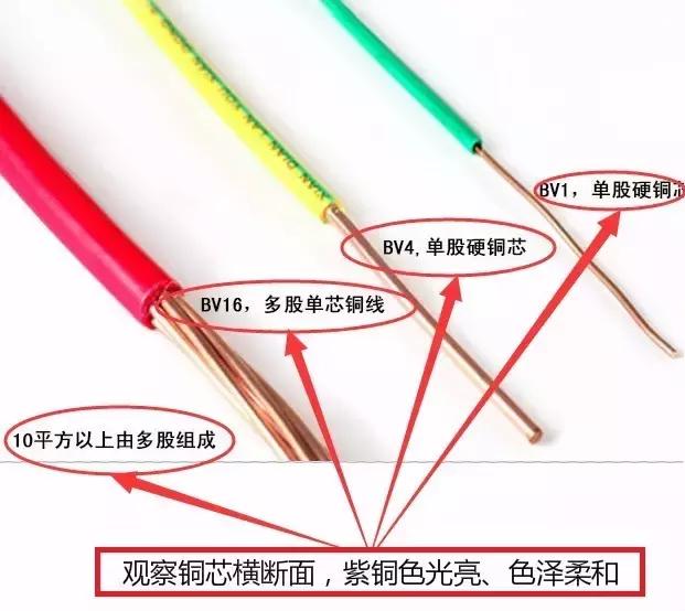 装修辅材购买攻略,装修辅材品种