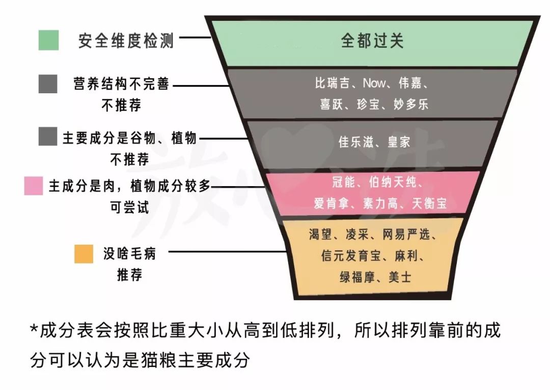 国货猫粮推荐测评,经典猫粮测评推荐
