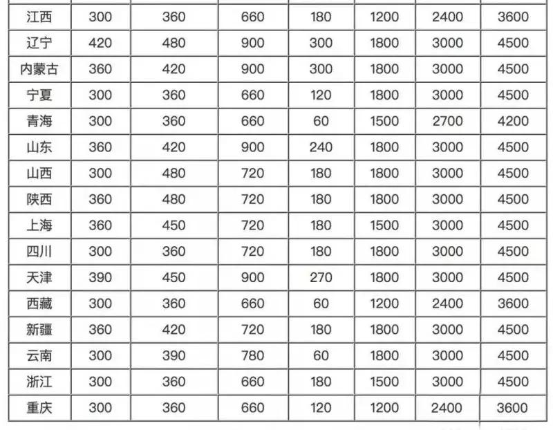 怎么样就不用交车船税了,现在什么车才需要缴车船税