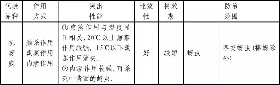 杀虫剂必备知识大全,十大类杀虫剂详解不容错过