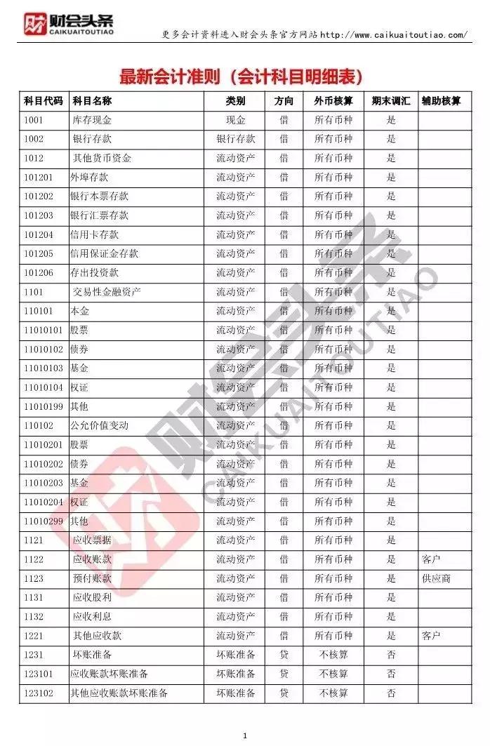 怎样判断会计分录在贷方还是借方,会计分录怎么看是借方还是贷方