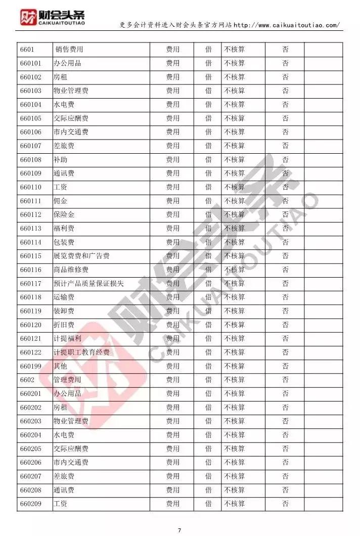 怎样判断会计分录在贷方还是借方,会计分录怎么看是借方还是贷方