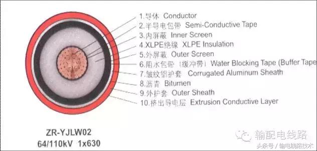三芯交联聚乙烯电缆组成,交联电缆结构示意图