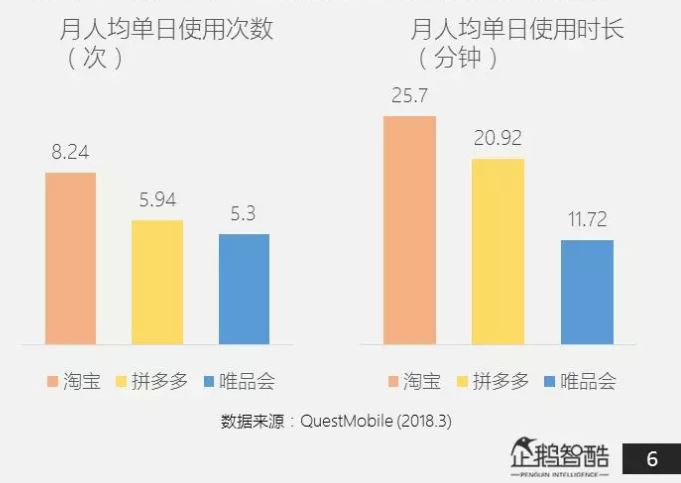 唯品会销售额增长2023三季度,唯品会2023年一季度营收