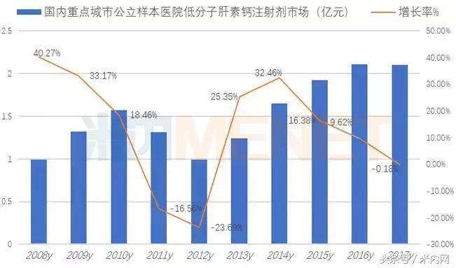 肝素未来趋势,肝素市场未来