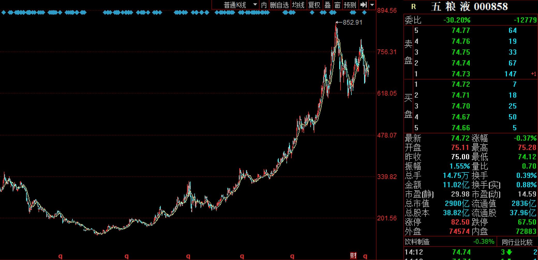 关于股票收益的说说,关于股票分红时间表