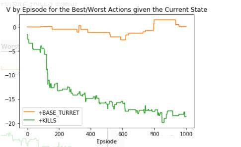 英雄联盟怎么才能控制大招,英雄联盟关键团控怎么触发