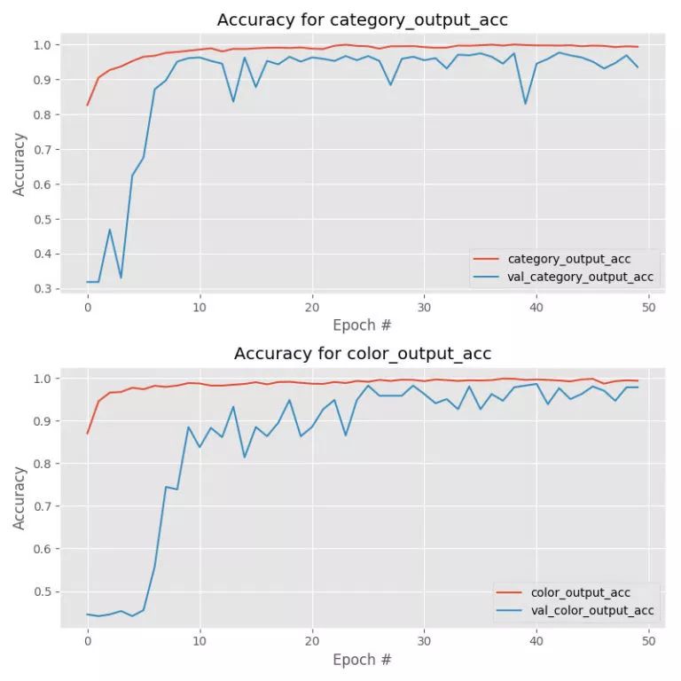 如何使用keras库,keras调用预训练模型