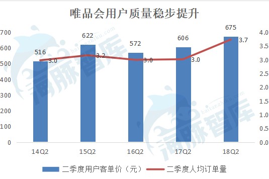 唯品会持续19个季度盈利,唯品会财报深度解析