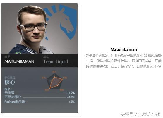 ti8战队阵容,ti8参赛战队