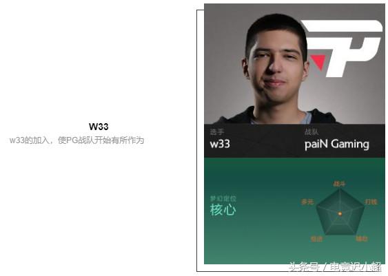 ti8战队阵容,ti8参赛战队