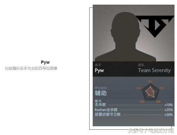 ti8战队阵容,ti8参赛战队