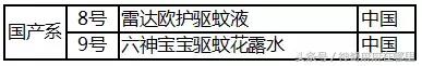 长期用驱蚊液对小孩有什么影响 (户外驱蚊液哪种有效)
