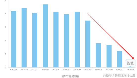 365易贷形势分析,365易贷案最新结果