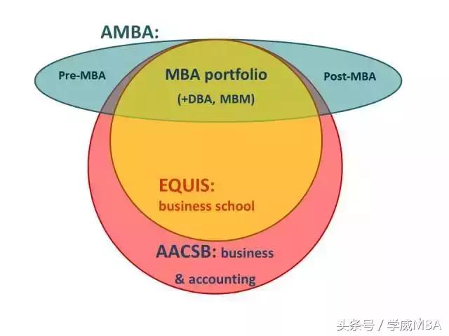 全球5%通过率的AACSB认证商学院，这所大学推荐你读！