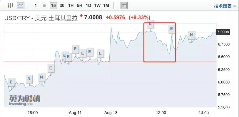 土耳其货币崩盘后的影响,土耳其货币暴跌会怎么样