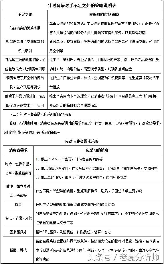 饮用水市场营销策划方案,饮料营销方案市场费用投入