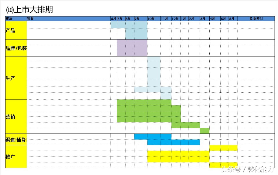 产品营销推广方案ppt模板网站,产品推广规划ppt