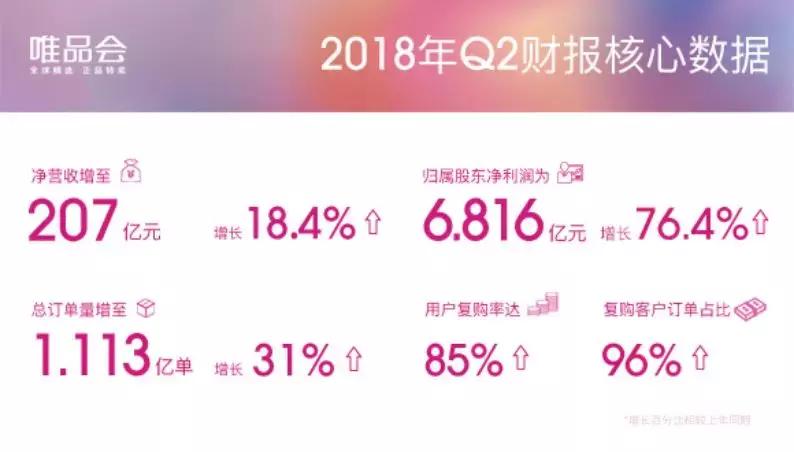 唯品会公司管理模式,唯品会的特点和优势