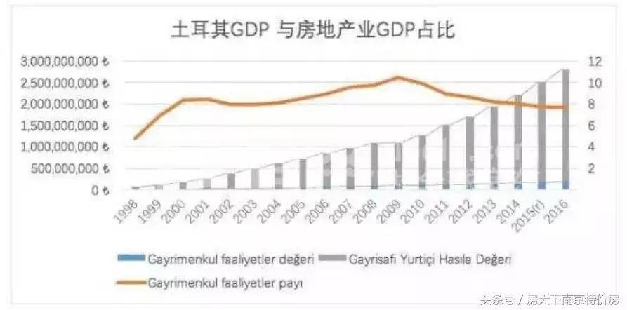 土耳其的房价为什么这么低,土耳其房价暴涨背后的逻辑