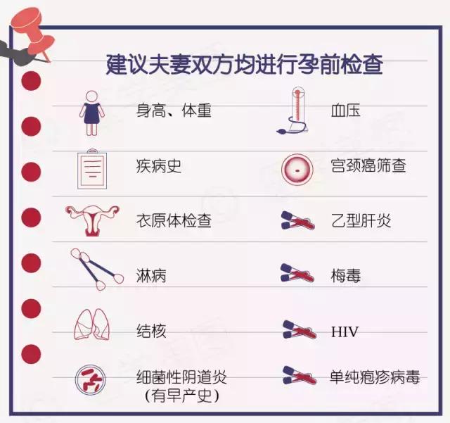 一分钟看懂产检报告,产检化验单报告单模板