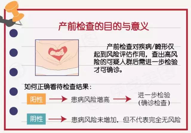 一分钟看懂产检报告,产检化验单报告单模板