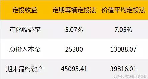 最简单的炒股赚钱方法,最简单却最有效炒股方法