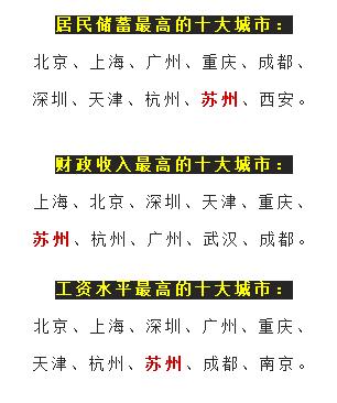 苏州超越哪些省会城市,苏州超越香港