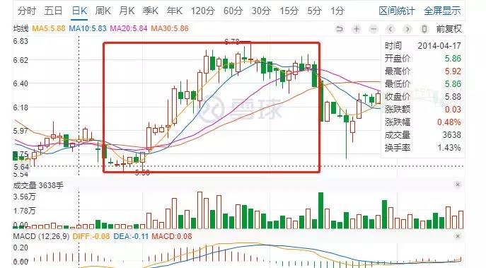 黄晓明投资失误怎么看待,黄晓明投资黄海制药