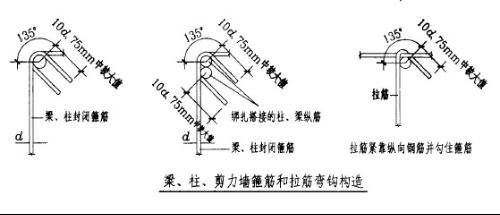 承台内柱子是否需要绑扎箍筋,建筑工地梁绑扎钢筋过程