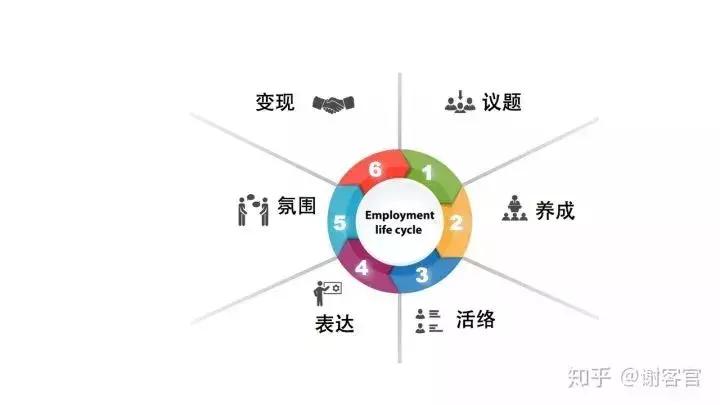 一家50平米小店的老板，如何用社群打垮平台电商？