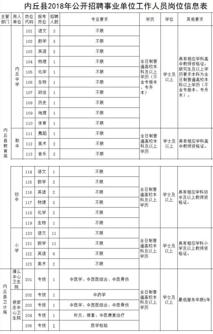 河北事业编制招聘最新信息,2024河北事业编制招聘岗位表