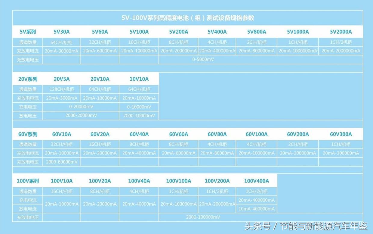 恒翼能科技有限公司要上市吗,新能源锂电池智能制造