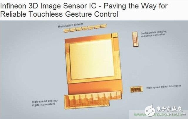 光学传感器之tof激光测距传感器,光学识别传感器