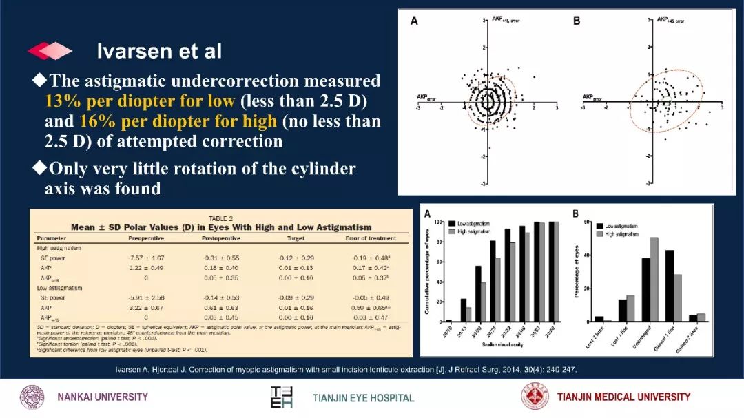 散光治疗技术突破,散光的矫正