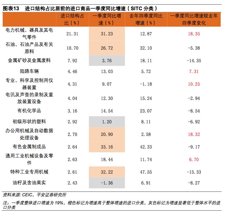 经常账户收支,经常账户盈余下降