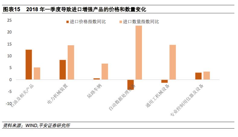 经常账户收支,经常账户盈余下降