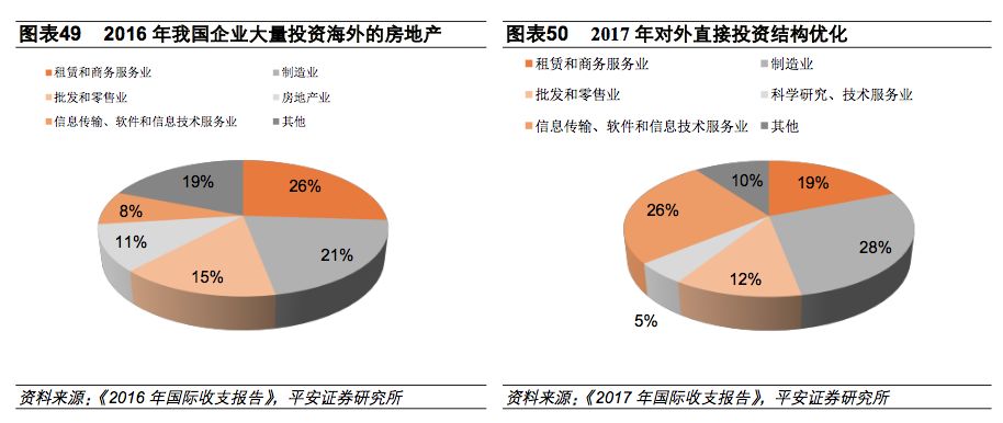 经常账户收支,经常账户盈余下降