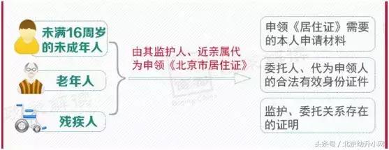 非京籍幼升小居住证续签日期不符,海淀非京籍幼升小居住证起始日期